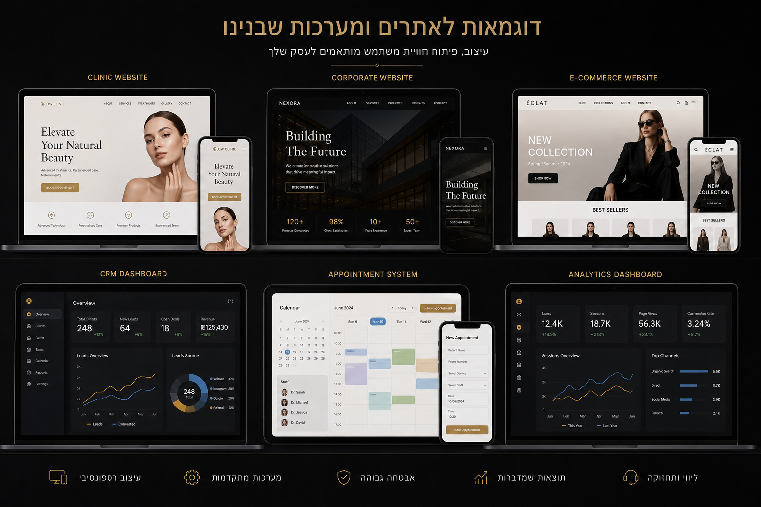 Website and analytics mockup